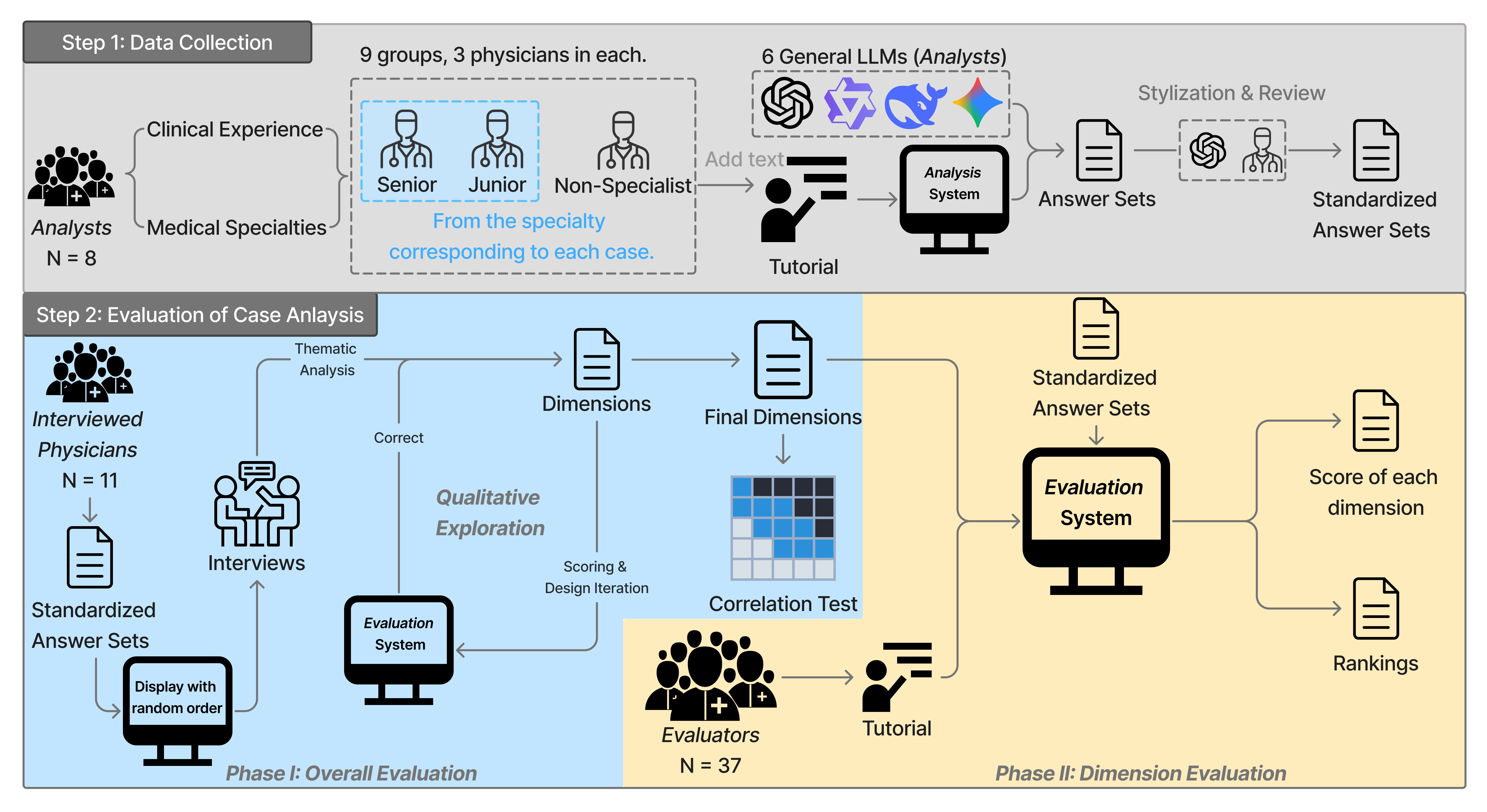 Teaser for “Do I Trust the AI?” Towards Trustworthy AI-Assisted Diagnosis: Understanding User Perception in LLM-Supported Clinical Reasoning